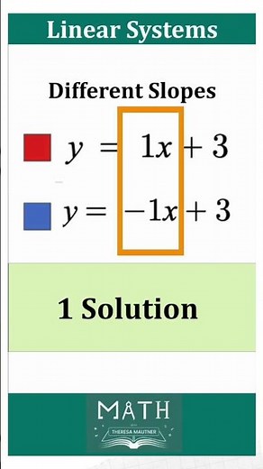 1 Solution Linear Systems of Equations Digital SAT® Math #satmath