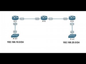 Proxy-ARP and Recursive Lookup in Static Routing