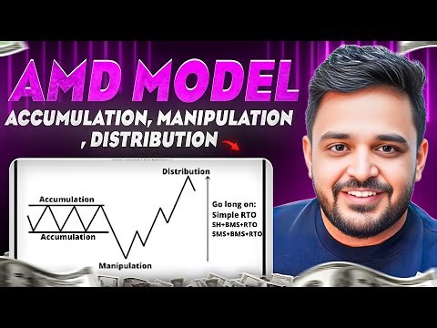 Explain Accumulation Manipulation Distribution - ICT Power Of 3