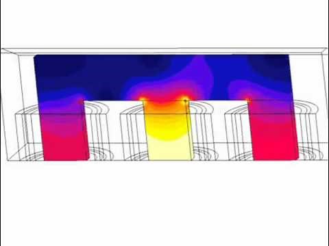 Transformer modeling with Flux® 3D software