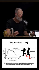 The Two-Mass Model: Understanding Sprinting at the Core In my conversations on both the @hubermanlab and @richroll podcasts, I highlighted the significance of @kenclarkspeed’s two-mass model. It’s a concept that differentiates how elite sprinters run from non-elite sprinters, team sport athletes, and the general public. It’s critical for understanding not just performance, but also health in sport. So much of sprinting well [or running maximally] is determined by the preparation for the ground c