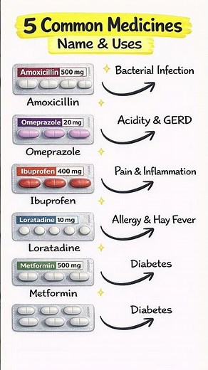 5 Common Medicines & Their Uses | Pharmacy Basics 💊