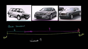 Inferior goods clarification