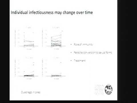 ASTMH 2014, webcast, Introduction 'Assessing the human infectious reservoir of malaria