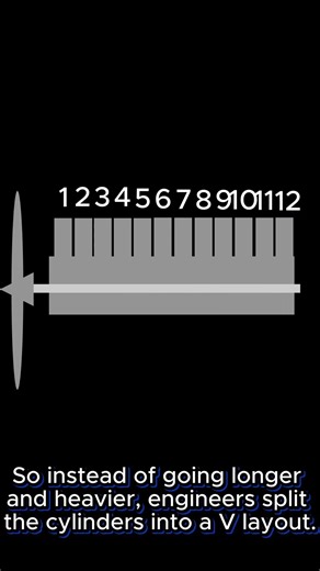 Why Aircraft Engines Went V Instead of Inline, purpose, explanation, reason