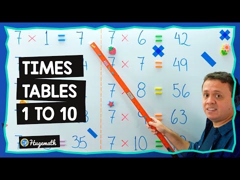 Multiplication tables 1-10 | Times tables easy