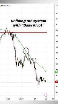 Stop Entering at the Wrong Time! Use 20 EMA + Pivot Point for Perfect Intraday Entries