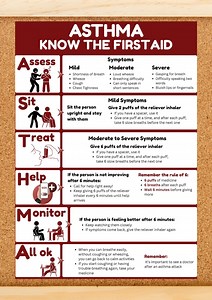 Asthma First Aid Posters—perfect for Classrooms, Homes, and Clinics! - Etsy