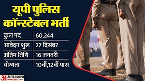 UP Police Recruitment 2024: यूपी पुलिस कॉन्स्टेबल परीक्षा आवेदन में सुधार का एक और मौका, आगे बढ़ी अंतिम तिथि