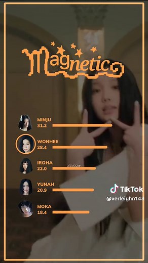 ILLIT 'MAGNETIC' Line Distribution - Yunha, Wonhee, Moka, Minju