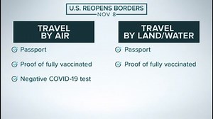 US to reopen borders to vaccinated tourists Monday