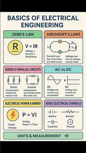 Basics of Electrical Engineering #electricalengineering #electricalbasics