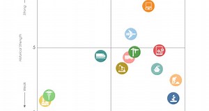 The Power of Equipment Financing for Startups