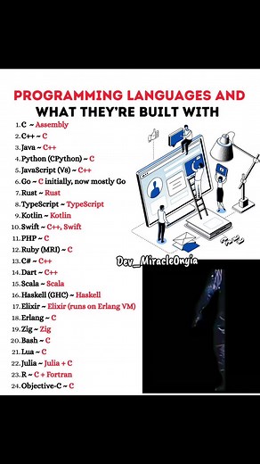 Programming languages explained: what they’re built with