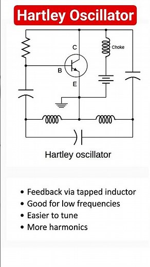 Hartley Oscillator working principle and features