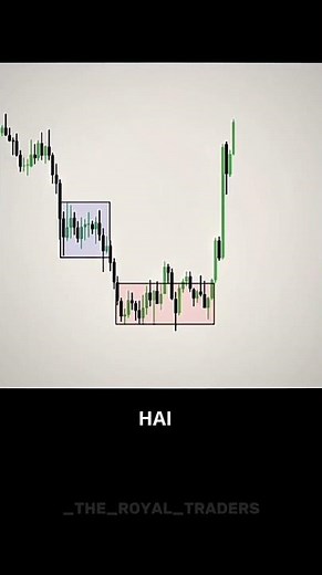 Mastering in Wyckoff theory | easy explanation | ep-16 #trading #stockmarket #education