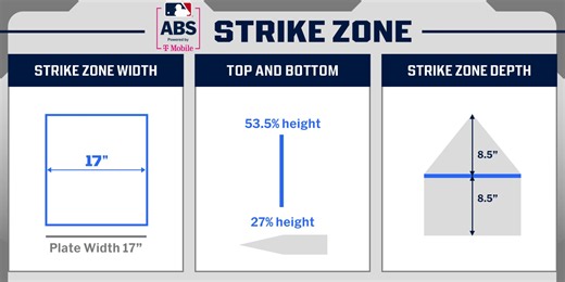 Everything you need to know about the new ABS Challenge System