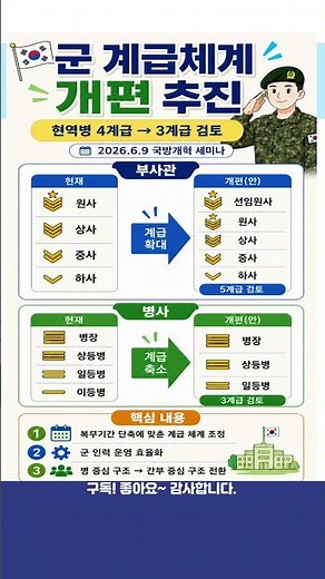 대한민국 군대 계급체계 개편 추진 #군대 #군인 #대한민국 #국방 #군사력 #현역군인