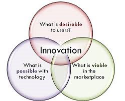 Product Innovation - Management Guru