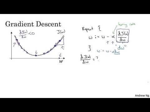 Gradient Descent by Prof. Andrew NG