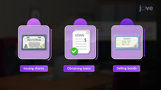 Video: Understanding Financing Activities - Concept