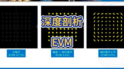 深度剖析EVM