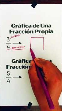 Graphing a Proper Fraction #math