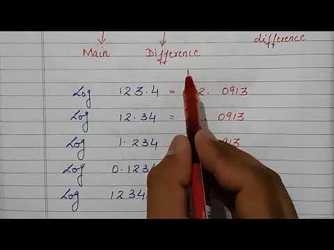 LOG TABLE (FINANCIAL MATHEMATICS) - MATHEMATICS B.COM CLASS 12