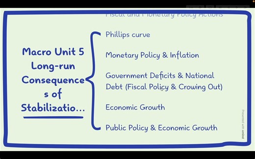 AP Macroeconomics Unit 5 Part 6 Public Policy & Economic Growth 宏观经济学复习轻松5分