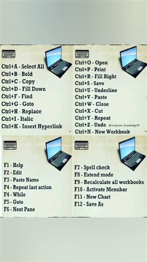 shortcut keys।। computer application #educational #viral #shorts #informational #trending #video