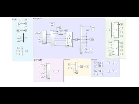 Five-phase permanent magnet synchronous motor FOC simulation model, four-vector SVPWM simulink