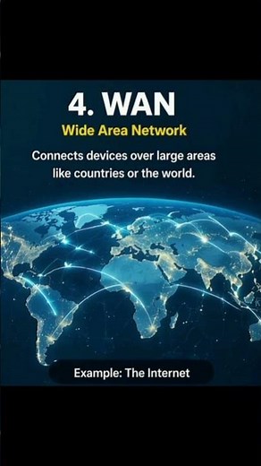 “LAN vs MAN vs WAN Explained in 30 Seconds 🌐” #learntechvisually #techshorts