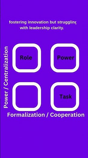 Charles Handy’s 4 Culture Types Explained Fast