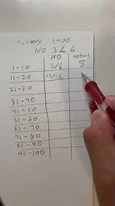 Make a table #maths #gcsemaths #sat #highschoolmath #gcse #matheducation #exam #school #study #fypシ