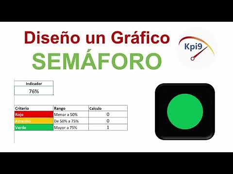 Diseño de Gráfico Semáforo