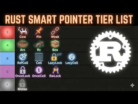 14 Rust Smart Pointers Compared
