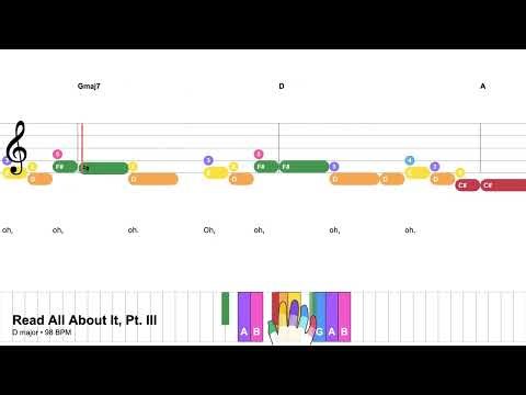 Read All About It, Part III - Emeli Sandé | Easy Piano with fingering & lyrics
