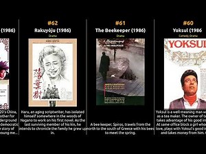 Top 100 IMDb Movies of 1986