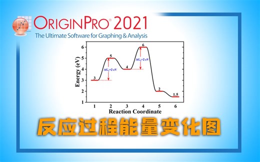 【研图汇】Origin教程：反应过程能量变化图