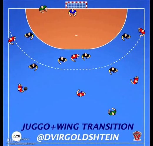Dvir Goldshtein on Instagram: "Tactics of the day✔️ Juggo + Wing transition 🔴⚪️Veszprem’s System📋 🔴Juggo cross from the left side. ⚪️PV movement from 3-4 to 2-3 positioning. 🔴A wing transition from the right side to the space and A No look pass from the LB to the LW. 🗓️Animation tool : @xpsnetwork @xpshandball Creator and Animator : @dvirgoldshtein . . . . . #handball #handballworld #balonmano #andebol #handboll"