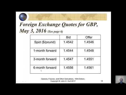 Chapter 1 Introduction: Options, Futures, and other Derivatives (Hull 10th)
