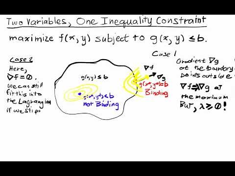 Constrained Optimization Lecture II Part 1: Two Variables, One Inequality Constraint