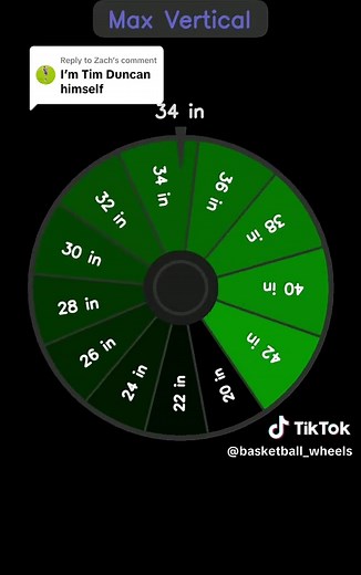 Exploring NBA Wheelspin Highlights and Players
