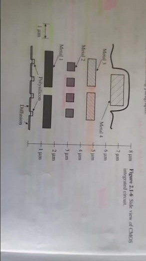 cmos integ structure, polycide and solicited structure