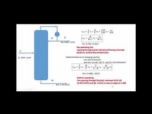 distillation example with solution- Part 1
