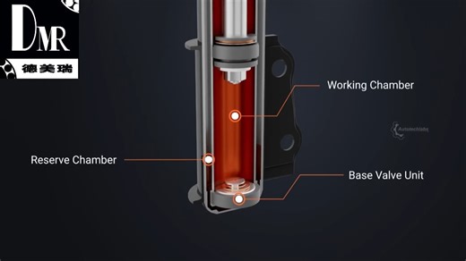 Autotechlabs减震器 Autotechlabs液压减震器 Autotechlabs气动减震器 Autotechlabs弹簧减震器 Autote