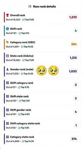RI 2025 Score Rank Guruji Data/ 👉 ମୋର କେତେ marks ରହୁଛି?/ ANALYSIS/ OSSSC RI RANK MITRA DATA UPDATED