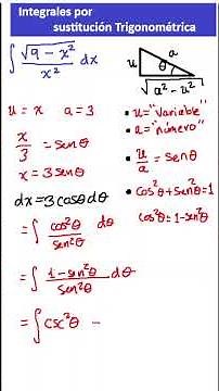 PART II Integrals by trigonometric substitution