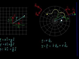 Polar Coordinates, A Mathematical Derivation - Engineering Dynamics Notes & Problems