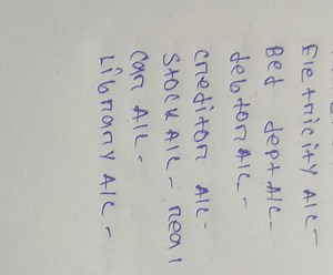 Classification of Various Accounts in AccountingClassify the ... | Filo
